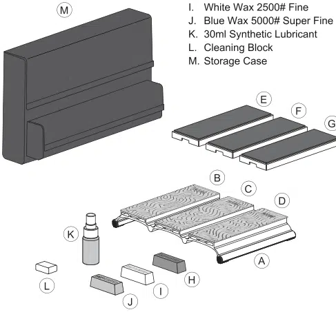 SBS components: base, three diamond plates, three leather strop covers, polishing waxes, fluid, cleaning block and case